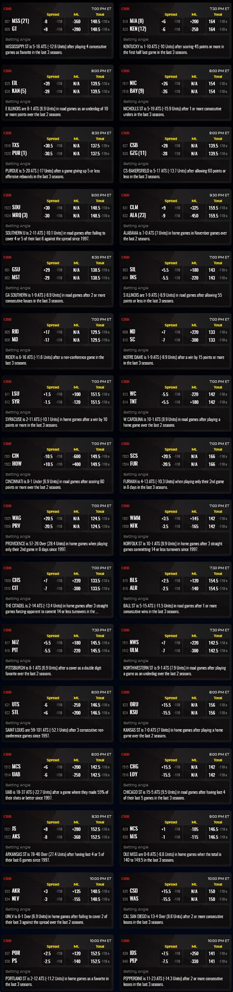 Hockey Discussion – TheSpread.com Forum.